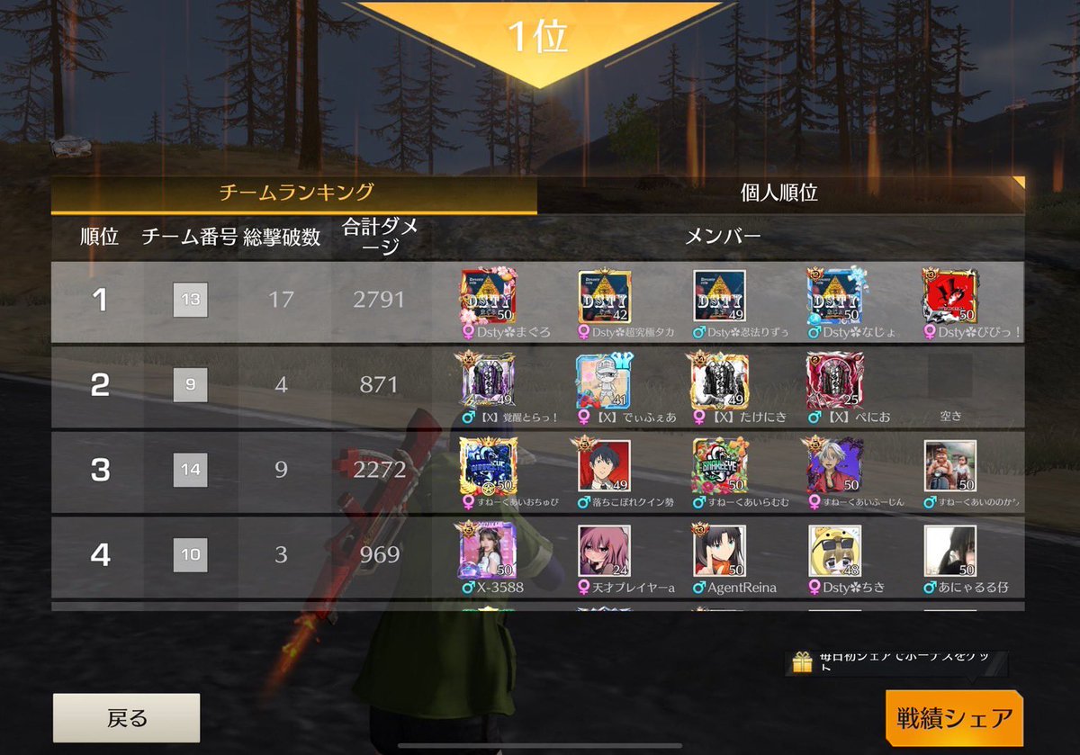 Dsty21551055's tweet photo. 21:30QT 🥇

🔥17キル 2791ダメ🔥

DstyナイスKO‼️
キル数凄い✨おめでとう㊗️

#Dstywin https://t.co/9vwdzKbPHM