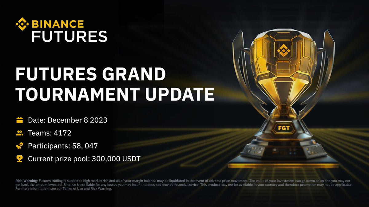 #BinanceTournament 1st week check in!

👤: 58,047 eligible participants 
👥: 4172 Teams 
💰: 300,000 $USDT prize pool  

Register now ➡️ ow.ly/5xUE50QgKYb