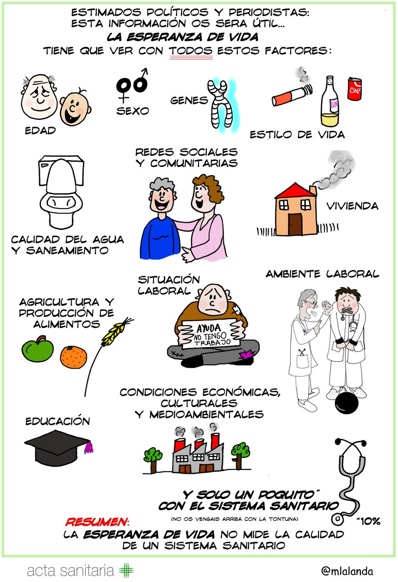 De qué depende la esperanza de vida??
(que todavía hay gente que cree que depende del sistema sanitario...)