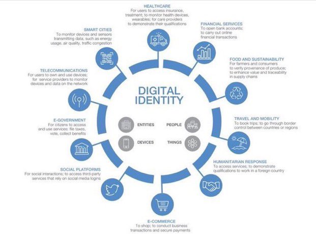 We are sleepwalking towards tech totalitarianism. This dystopian and illiberal premise is not who we are or ever should become. We must never become a ‘show us your digital papers’ QR code society. We are not China. 

The very essence of liberalism is a willingness to respect or