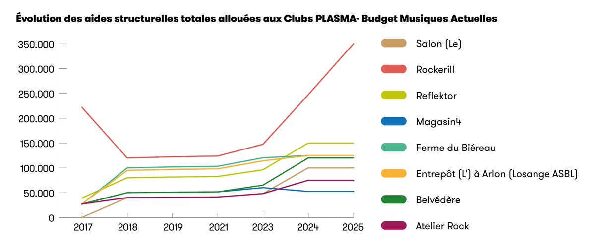 Court-Circuit - Fédération des Musiques Actuelles tweet media