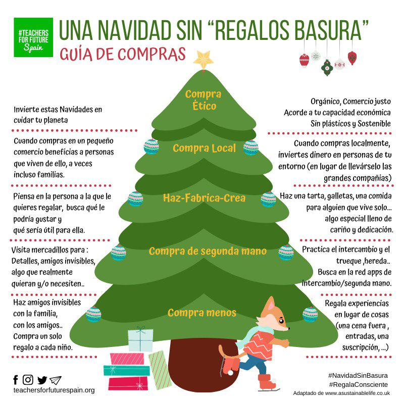 Consumo navideño 🍳 ojo con los excesos.  
Usa esta pequeña guía de compras para una navidad diferente, más respetuosa con nuestro medio ambiente, generando el mínimo residuo posible.
teachersforfuturespain.org/consumo-navide…