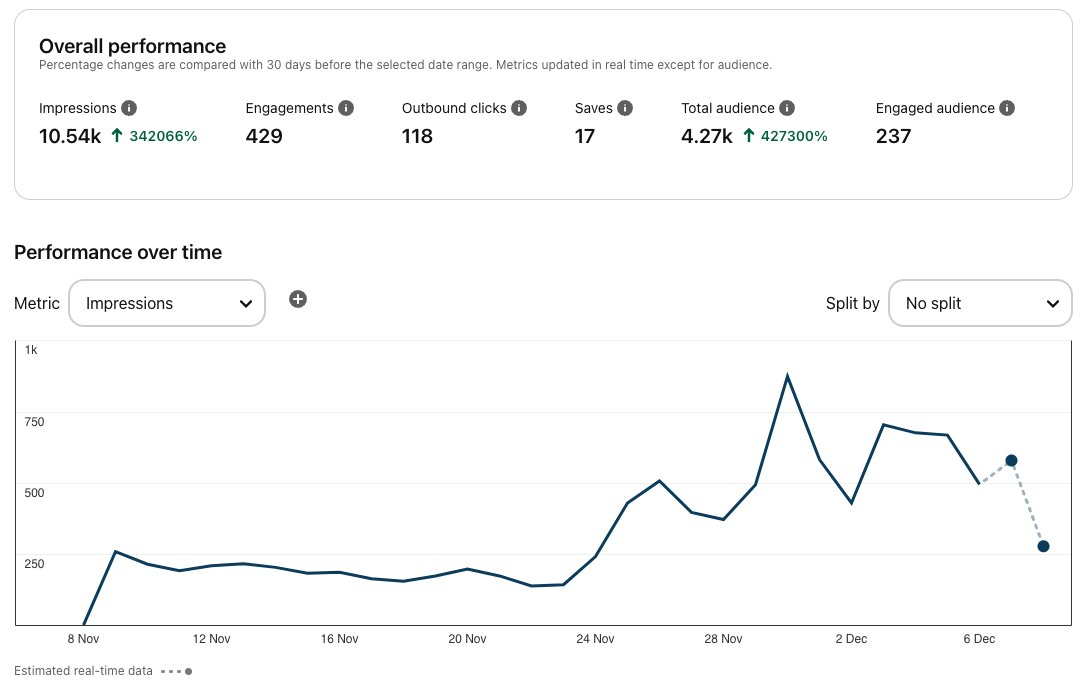 Niche Site Lady tweet media