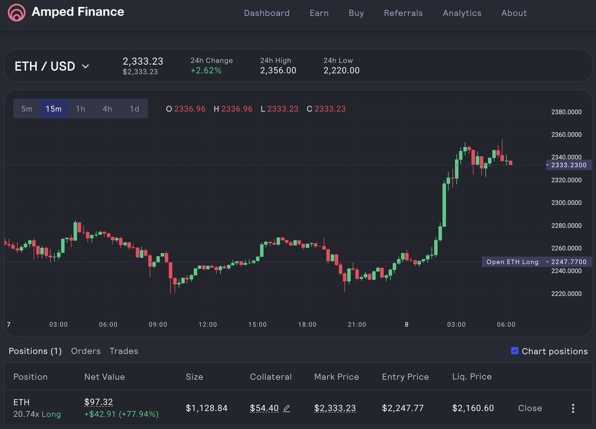 Amped Finance has launched on the LightLink network, ushering in a new era of decentralised finance for the chain.

With our arrival to <a href="/LightLinkChain/">LightLink ⛓️</a>, we bring numerous significant DeFi innovations to the ecosystem.