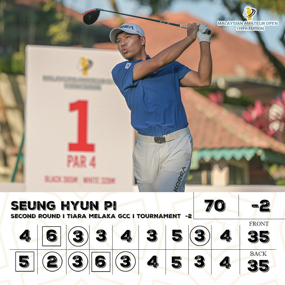 malaysiangolf's tweet photo. 🏌️‍♂️🥇 Day 2 at 119th Malaysian Amateur Open! 

🇲🇾 Hariz Hezri &amp; 🇰🇷 Seung Hyun Pi tie at 2-under-par 142 in Men’s. Hariz scores 3-under-par 69, Pi at 2-under-par 70.

🇨🇳 Liu Yujie leads Women’s with 6-under-par 138.

#MalaysianAmateurOpen #Golf #AmateurGolf 🏌️‍♀️🏆 https://t.co/BEKNXdTa4l