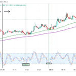 Photo by ForexTraders.com (@ForexTradersFX)