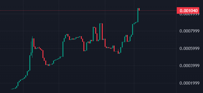 $DING grows 100% Organically For Now, No Paid Marketing.

We do Tweets &amp; Raids. That's it.

Meaning that we grow slowly BUT it's solid, no pump &amp; dump.

It's important to have a really strong base of holders before getting more aggressive &amp; attracting jeets/paperhands.

You know