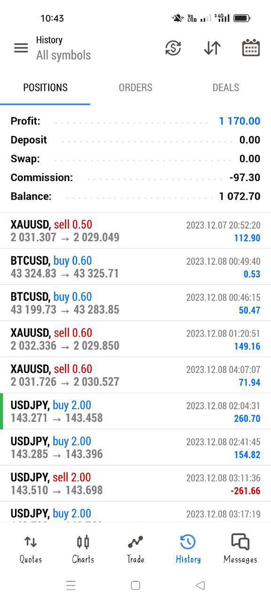 shafirind48's tweet photo. TRUST THE PROCESS PROFIT BOOKED 👍
ACCOUNT MANAGEMENT 💯 #viralvideo #غزه_مقبرة_الغزاة https://t.co/irD473PRYA