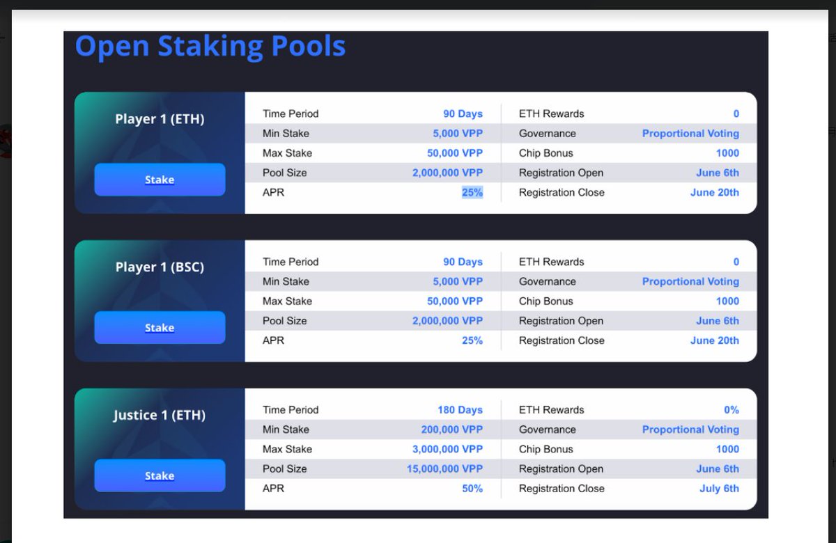123456cmn's tweet photo. @Virtue_Poker Hello, I pledged VPP tokens in this staking pool in 2022, but now it seems that the link has expired and I cannot find the entrance to redeem the tokens. Please help me, which method should I use to redeem my tokens https://t.co/waWfQe95Fl