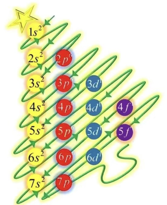 Ya se siente la navidad