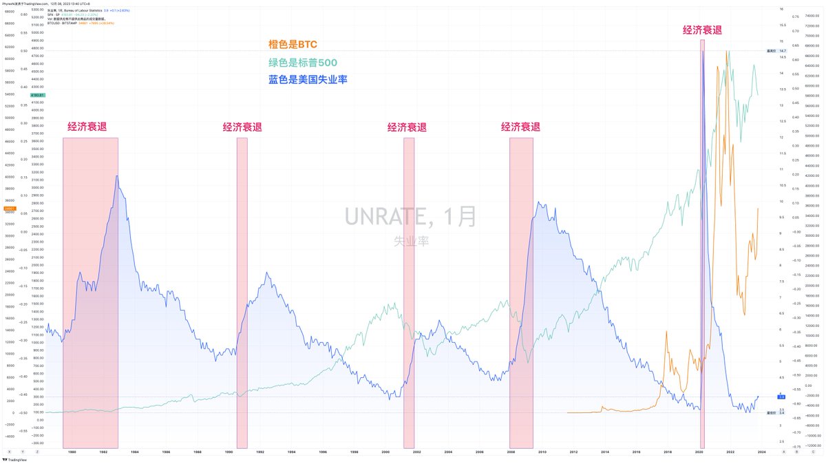 Phyrex_Ni's tweet image. 超大型专题：牛市上涨的高潮期是否到来？又需要满足哪些条件。全文超6,000字非常不利于阅读，不喜勿读，晚些出结论版。…