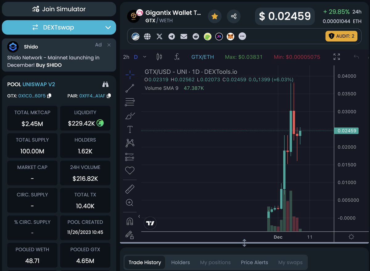 I entered @GigantixWallet today as its been sat at support and looks ready for its next leg up . Incredibly impressed with the product as nobody else is offering it, It's unique and useful. 

Its a wallet that leverages NFC-enabled cards to transform everyday cards into powerful