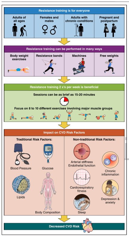 David_Propst_PA-C tweet media