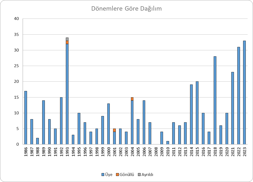 iflder's tweet photo. 📈 Güncel resmi üye sayımız 4⃣1⃣7⃣❗️ https://t.co/V8fzb40Dzy