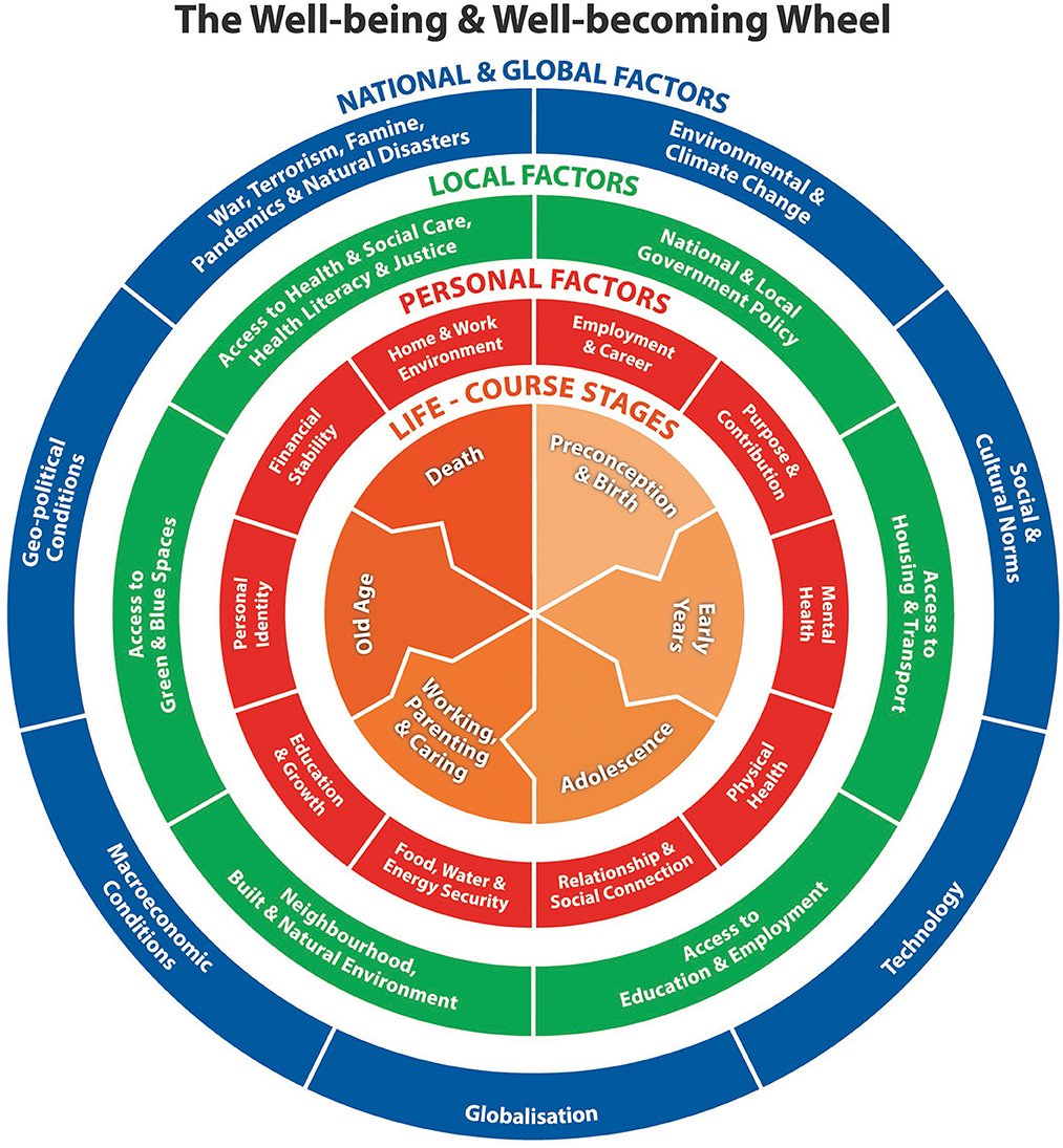 Pleased to link up with @BSPHNetwork in Wales, bridging the cross-over between health economics, behavioural economics and behavioural sciences @CHEMEBangor @SHSBangor @HCECymru frontiersin.org/articles/10.33…