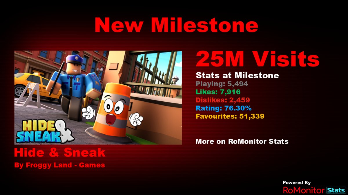 RoMonitor Stats on X: Congratulations to [ LEVEL FUN =) ] THE BACKROOMS [  REDACTED ] by Thiagodeno for reaching 1,000,000 visits! At the time of  reaching this milestone they had 446