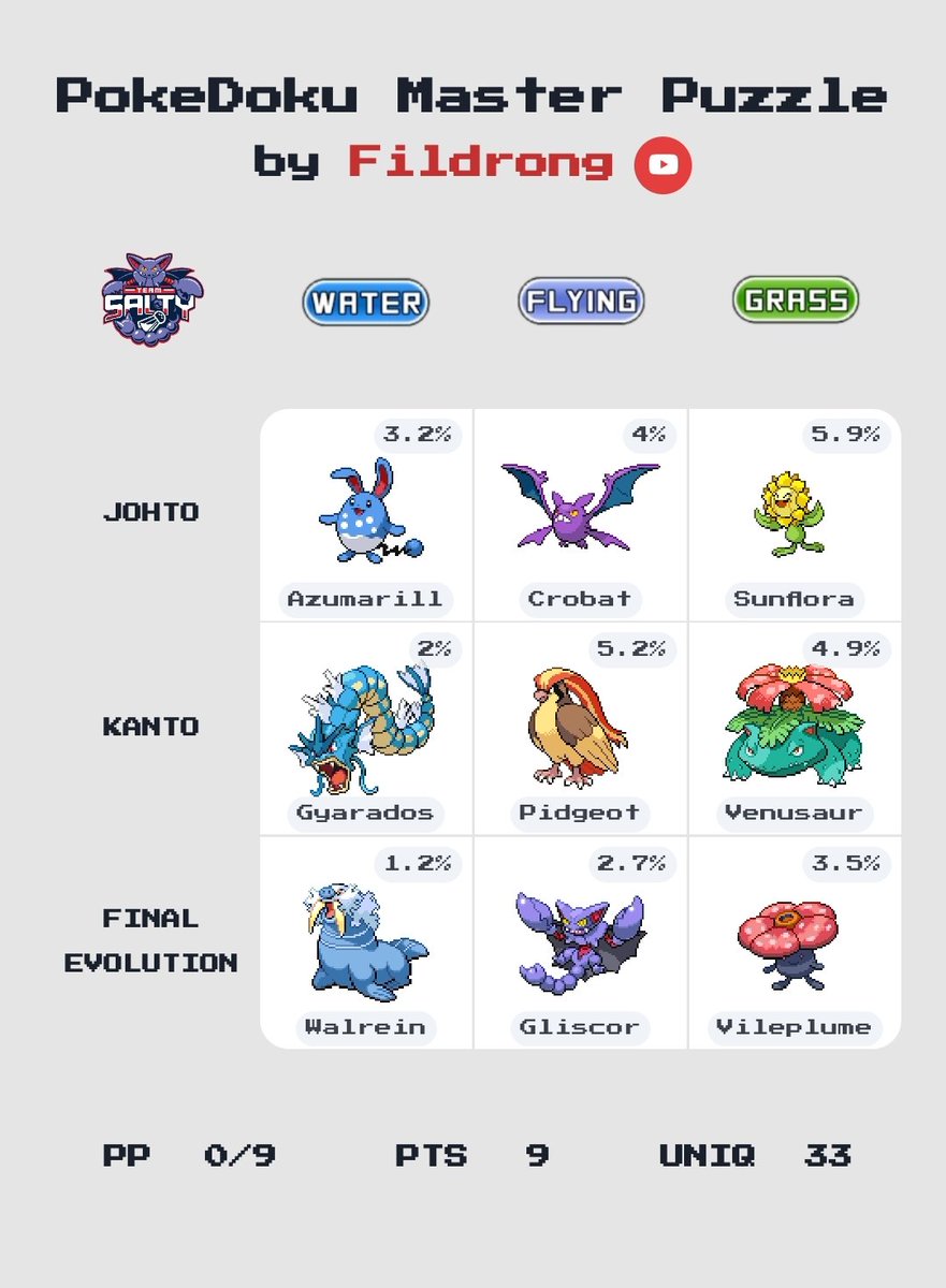 BonJean's tweet image. Sympa le pokedoku aujourd'hui @Fildrong #pokedoku #typeacier