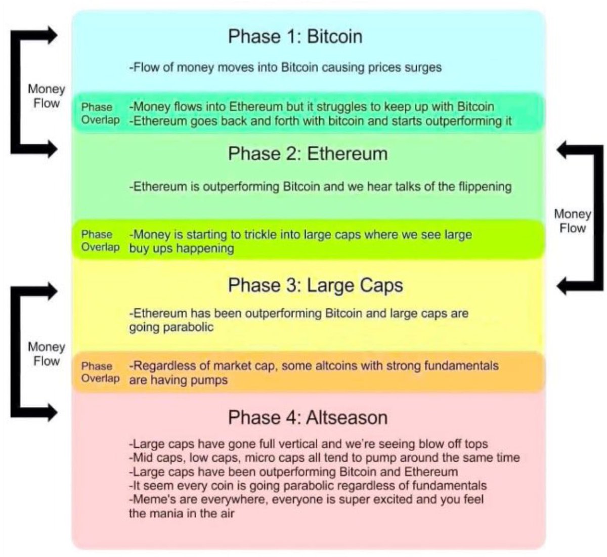 Trader22892's tweet photo. Which phase now ?

Phase 2 even has not started yet. https://t.co/mWpU02cA5m