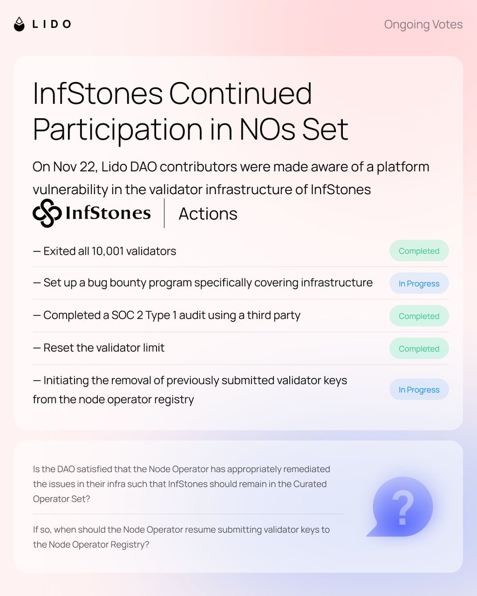 LidoFinance's tweet photo. It’s voting time 🗳️

New DAO Snapshot votes are live and in need of your attention:

1. st2024 GOOSE Funding
2. Continued InfStones NO participation
3. Lido Community Staking Module
4. wstETH to ZkSync
5. wstETH to Linea
6. wstETH to Mantle

https://t.co/E7cZTHx09k https://t.co/dYqA6GJQMh