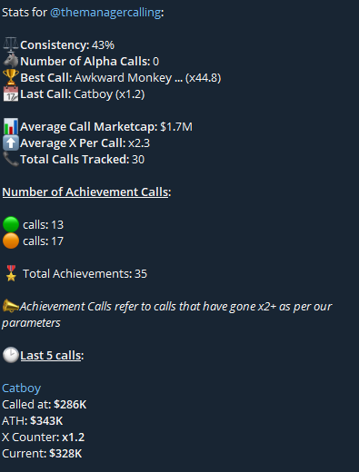 Seems like I called the bottom on $CATBOY yesterday! The team behind <a href="/Catboy_io/">Catboy CTO</a> working behind the scenes and have the experience needed to work this!

CA: 0x0DceE5F694E492F0DD842a7FBE5BEd4C6E4665a6

$330K mcap.

👉t.me/CatboyOfficial
✅ catboy.io