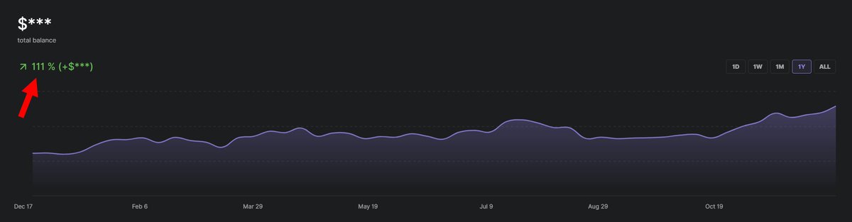 crypto_phobos's tweet photo. My portfolio for today and portfolio growth over the past year https://t.co/QXDHGBYeE6