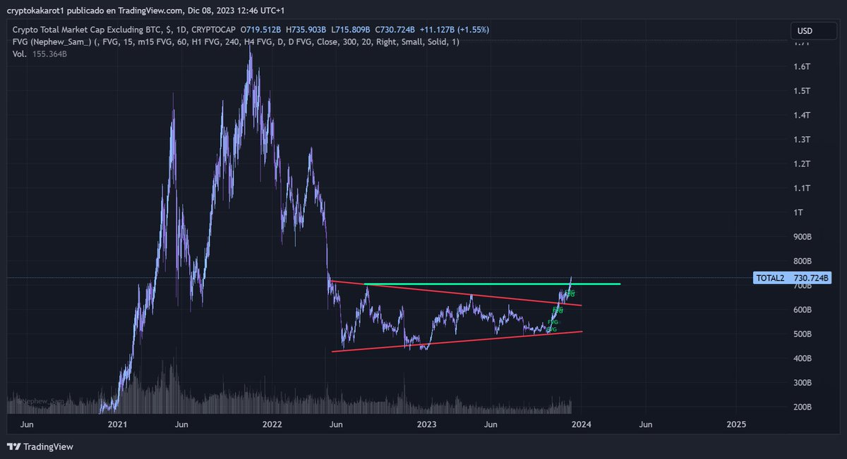 cryptokakarot's tweet photo. 🔥QUINIENTOS SETENTA DÍAS DE ACUMULACIÓN EN LAS ALTCOINS SE HAN TERMINADO 🔥

EMPIEZA LA FASE DE DISTRIBUCIÓN

EMPIEZAN LOS COHETES, EMPIEZA LA ALTSEASON, ETHEREUM PRONTO VA A EMPEZAR A COMPORTARSE MEJOR QUE BITCOIN 

BITCOIN ES UN MAL EDUCADO NUNCA AVISA

ETHEREUM POR LO MENOS TOCA A LA PUERTA Y PIDE PERMISO

LA GENTE SIGUE CONFUNDIDA "¿PERO NO ESTABAMOS EN BEAR MARKET?" 

LA GENTE SIGUE SIN ENTERARSE DE NADA "¿PERO NO IBAMOS A COMPRAR EN 20K?"

LA GENTE TODAVIA SE PIENSA QUE A LOS CRYPTOBROS NOS DIO UN DERRAME CEREBRAL AL NACER

NO ESTAMOS SOÑANDO 

ESTA EMPEZANDO LA PUÑETERA ALTSEASON Y TU AHÍ COMO EL QUE NO QUIERE LA COSA

LA GENTE SIGUE SIN CREERSE NADA PUES NO ME CREAS AMIGO TÚ VERÁS SI A MI ME LA PELA

LA GENTE SIGUE EN DISBELIEF ESO ES QUE NOS VAMOS ALTO MUCHO MÁS ALTO  

A LOS QUE CONFIARON: ENHORABUENA

A LOS QUE NO CONFIARON: ARDERÉIS EN EL INFIERNO POR PECADORES 👹🔥