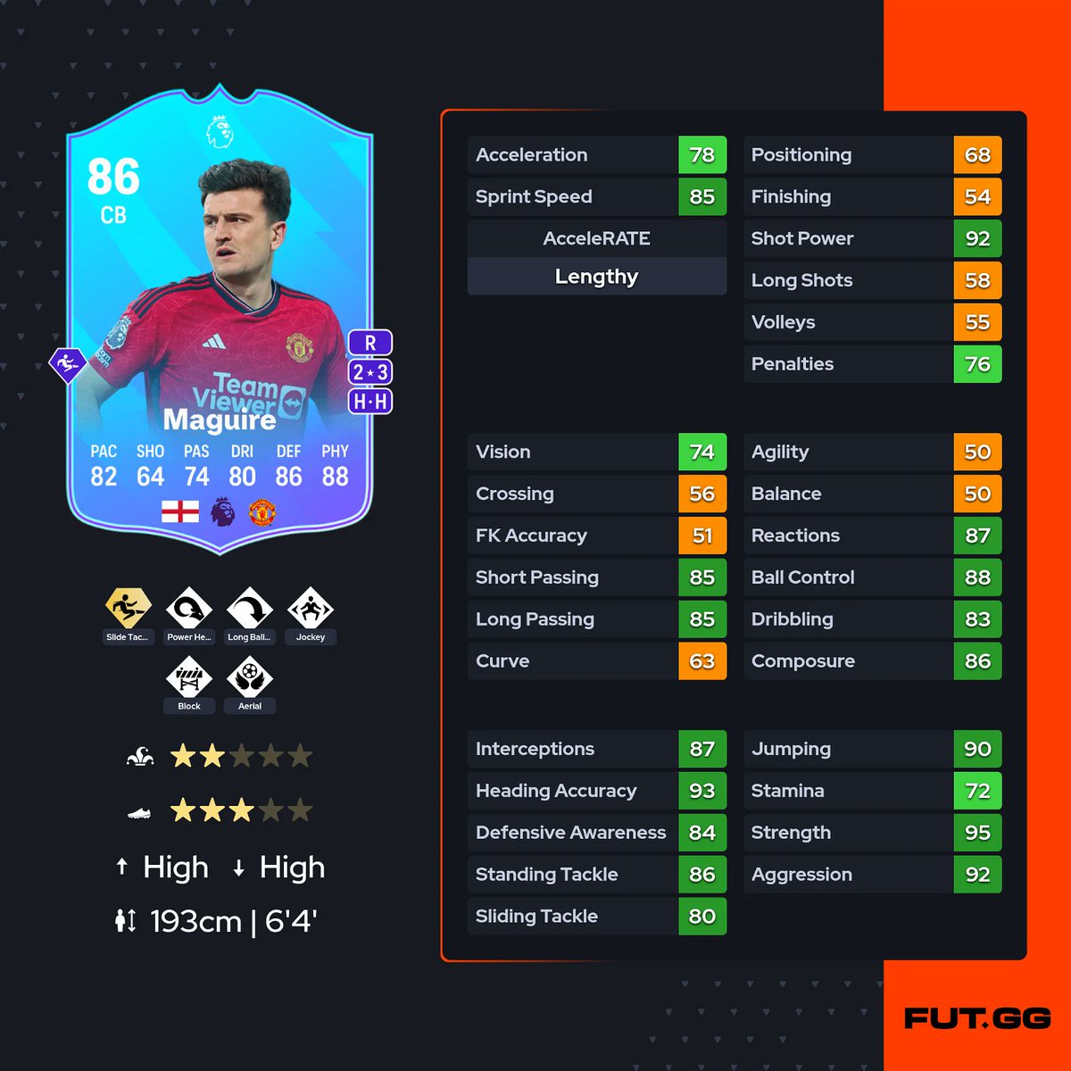 EA fully niced Harry Maguire for winning POTM. Actually a mad looking card! #FC24