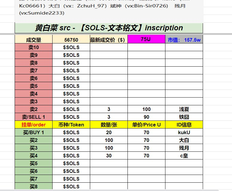 foxORmask's tweet photo. @ChandlerGuo 现在场外75u一张 空间很大纯文本的 $sols@solinscription
📷 https://t.co/QSRmQHfSoa