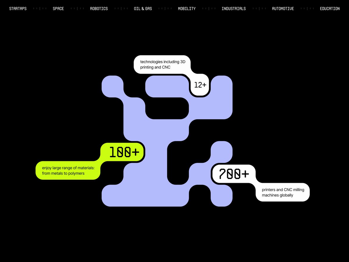 Abstract Logotypes tweet media