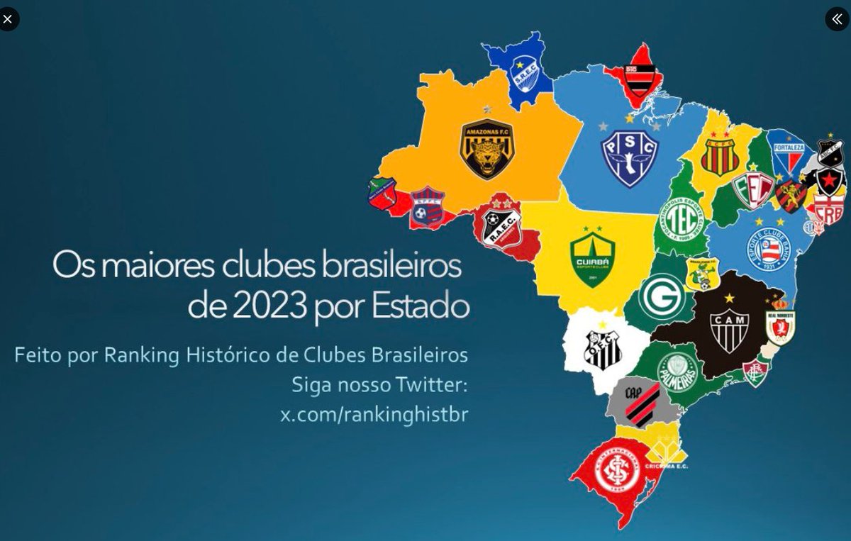 LedioLegal's tweet image. Não adianta brigar comigo, não sou eu que estou dizendo.

- Rankings que você não verá no FUtiErreEsse, nem no cabeça de caixa d'água.

Legal