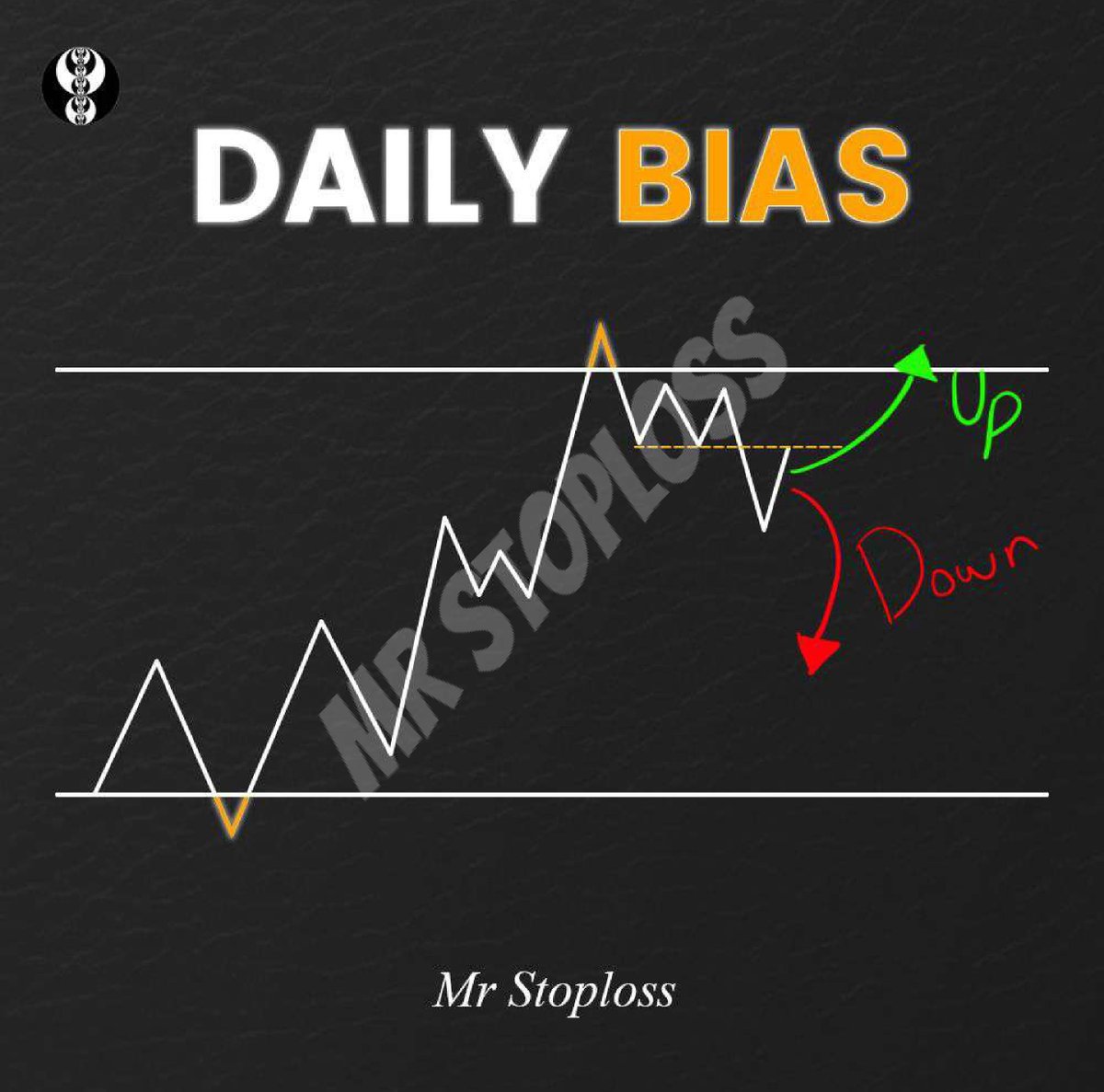 ICT Daily Bias Simplified I Am The ICT ict DailyBias DayTrading ict-daily-bias-simplified-i-am-the-ict-ict-dailybias-daytrading