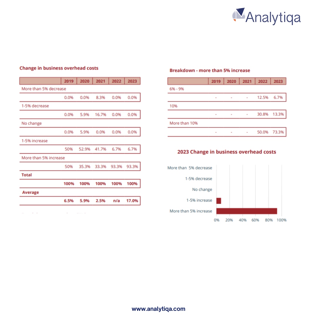 Analytiqa tweet media