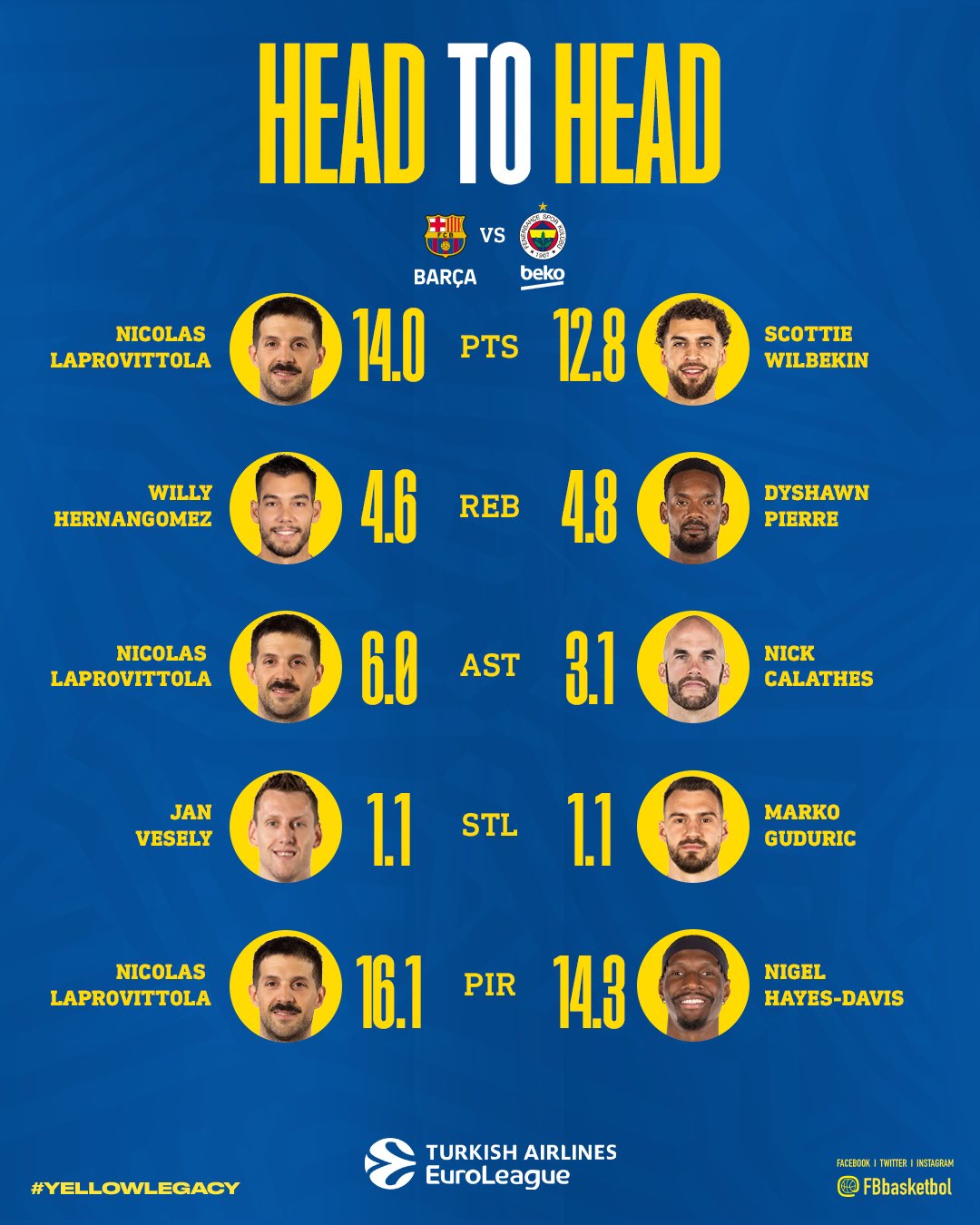 fenerbahçe beko