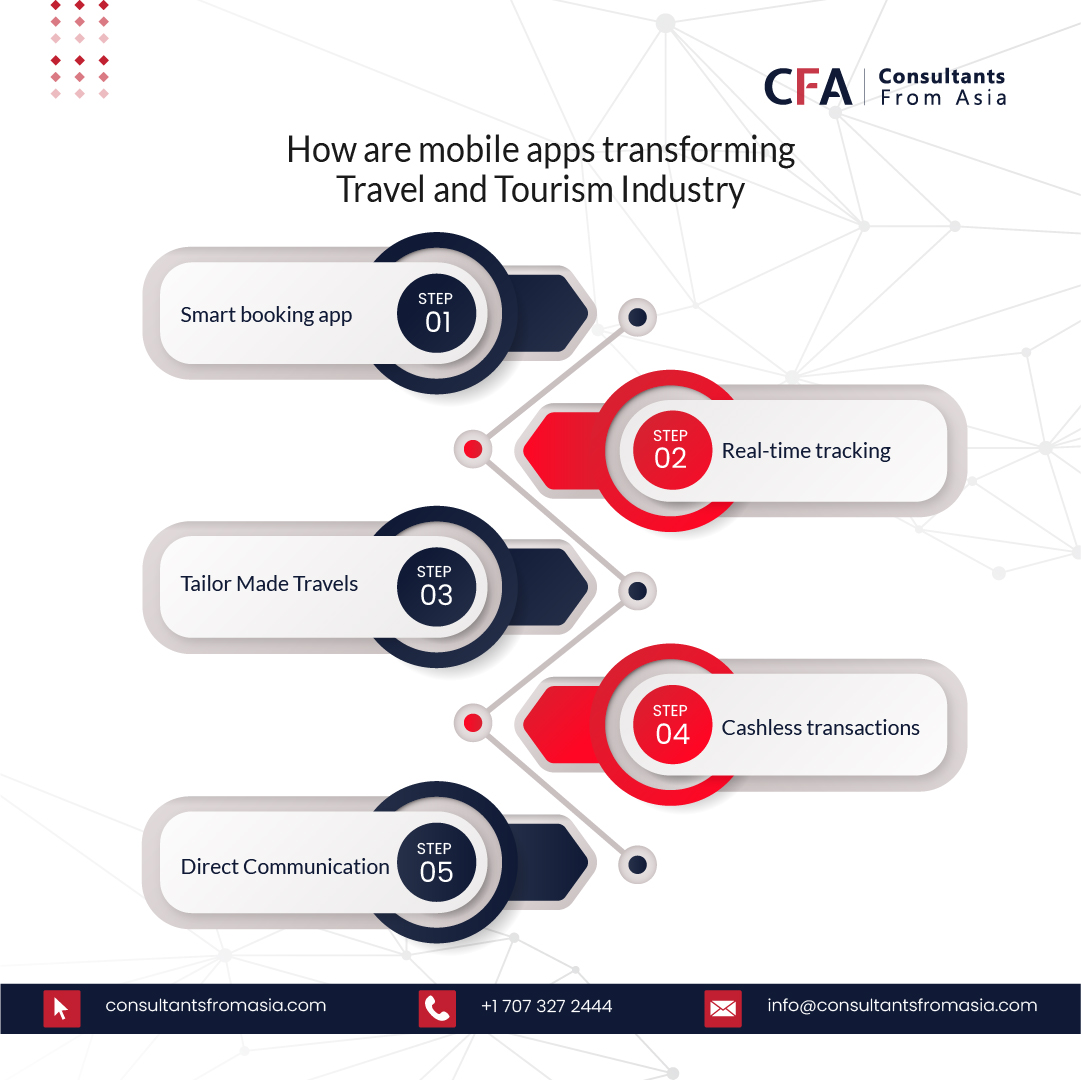RightByteTech's tweet image. 𝐇𝐨𝐰 𝐚𝐫𝐞 𝐦𝐨𝐛𝐢𝐥𝐞 𝐚𝐩𝐩𝐬 𝐭𝐫𝐚𝐧𝐬𝐟𝐨𝐫𝐦𝐢𝐧𝐠 𝐓𝐫𝐚𝐯𝐞𝐥 𝐚𝐧𝐝 𝐓𝐨𝐮𝐫𝐢𝐬𝐦 𝐈𝐧𝐝𝐮𝐬𝐭𝐫𝐲
#travelsoftwaredevelopment #Tourism #softwaredevelopment #software #coding #softwaredeveloper #webdevelopment #softwareengineer #programming #consultantsfromasia
