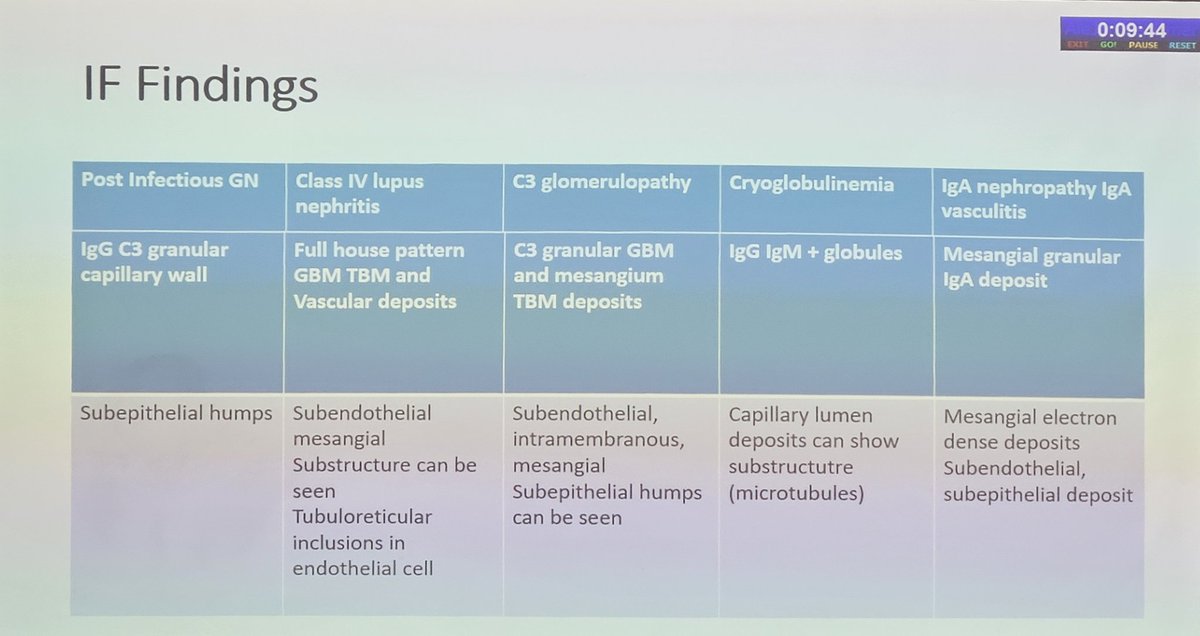 Bismaypath's tweet image. #Apcon2023 #Askrenal #pathology #PathX #nephropath #renalpath #Renalpath #Nephpearls #Kidneypath #pathboards