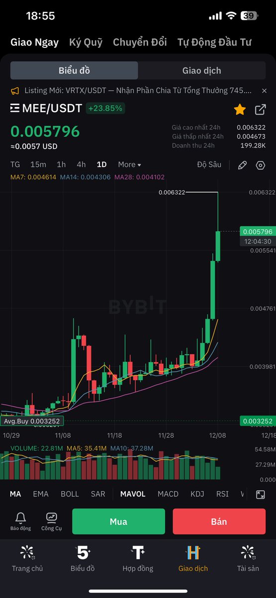 CryptoHao668's tweet photo. Nói gì cho ngầu chính thức X3 🚀🚀🚀🚀🚀 https://t.co/NPHwn11MUO