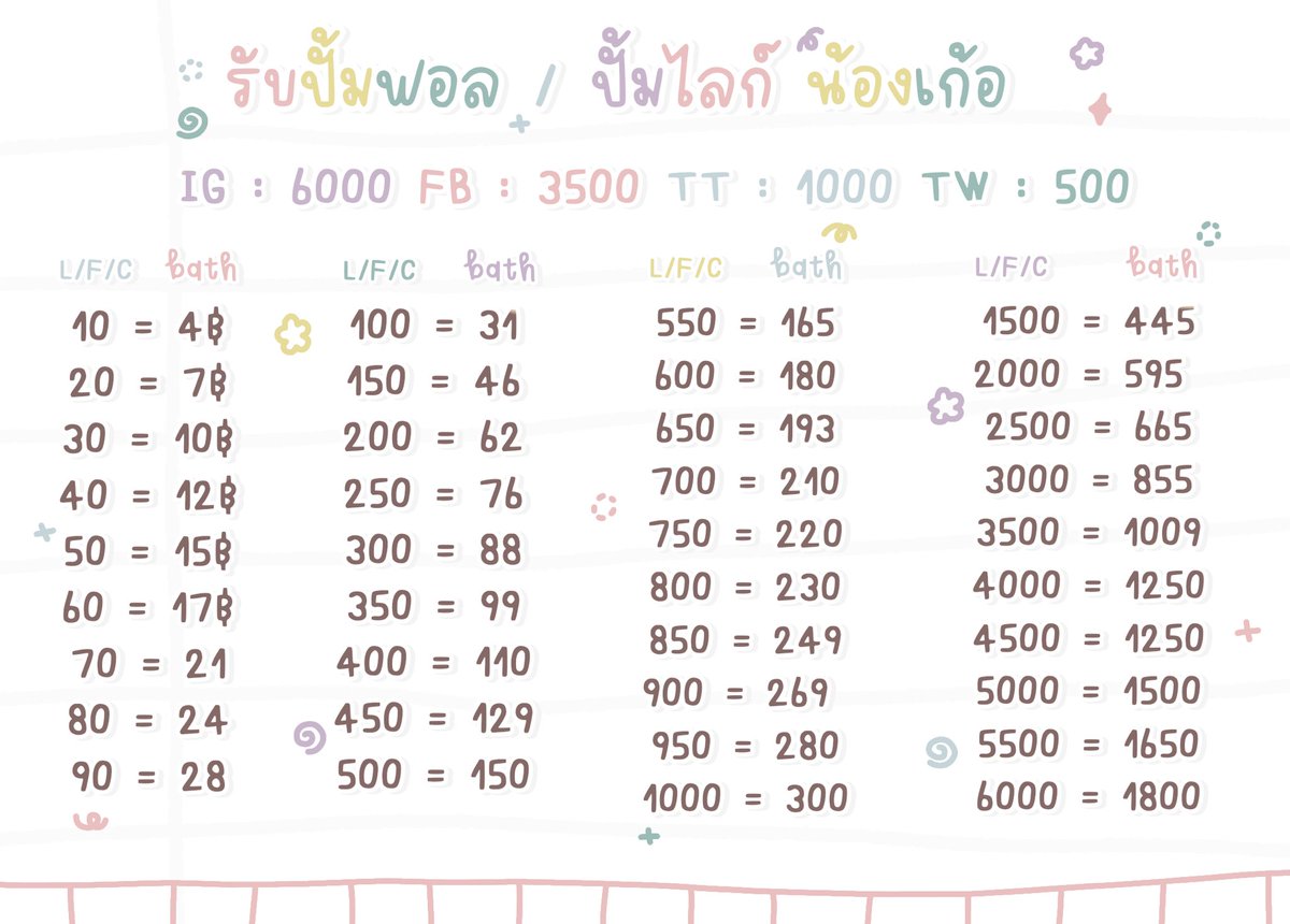 ปิดร้านชั่วคราวนะคะ🙇🏻♀️ tweet media
