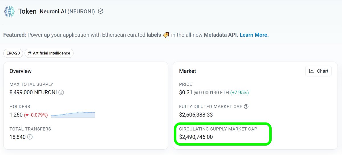 Neuroni AI (@neuroniai) on Twitter photo Dear Neuronians,
We are pleased to announce the successful verification of the circulating supply market cap for #Neuroni #AI on <a href="/etherscan/">etherscan.eth</a>.
This update signifies Neuroni's official classification within the AI category, resulting in a notable increase in exposure. It serves as Dear Neuronians,
We are pleased to announce the successful verification of the circulating supply market cap for #Neuroni #AI on <a href="/etherscan/">etherscan.eth</a>.
This update signifies Neuroni's official classification within the AI category, resulting in a notable increase in exposure. It serves as