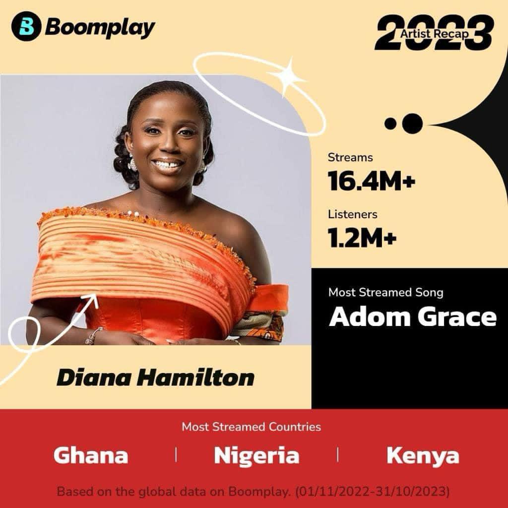 #no1fm1053
Mostly streamed in Ghana, Nigeria and Kenya
Congrats Diana Antwi Hamilton
#adomgrace
From the champ of #dianahamilton, this is the doing of the lord.
#boomplayartistercap2023