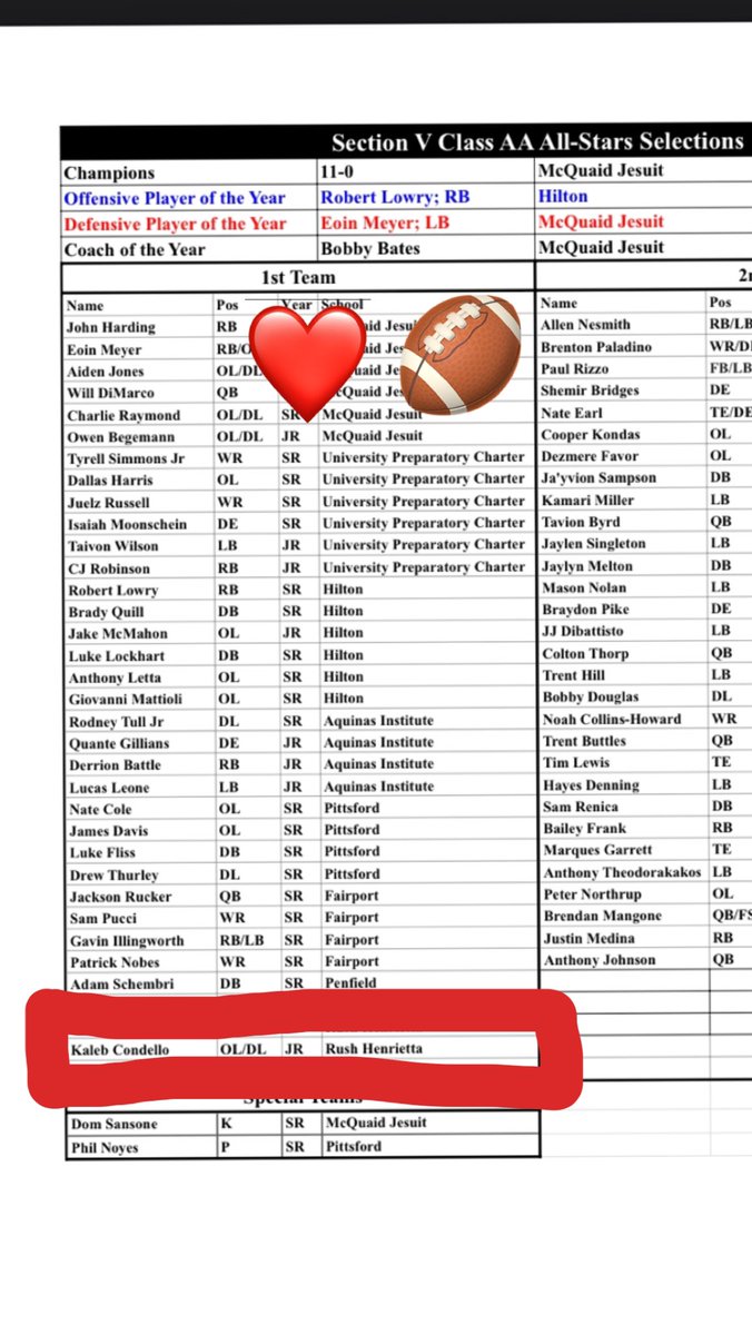 condello_kaleb's tweet photo. Section V all star 1st team all league!!
#SectionVProud https://t.co/LUvuUUhMJq
