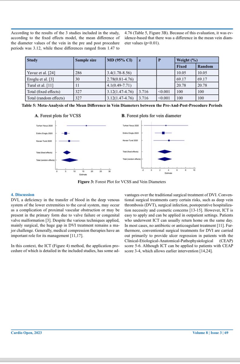 RasitDinc's tweet photo. A Meta-Analysis Study on Internal Compression Therapy (ICT) in Deep Venous
Insufficiency Therapy

https://t.co/h5XhYYYarI https://t.co/PHjK2f2zKX