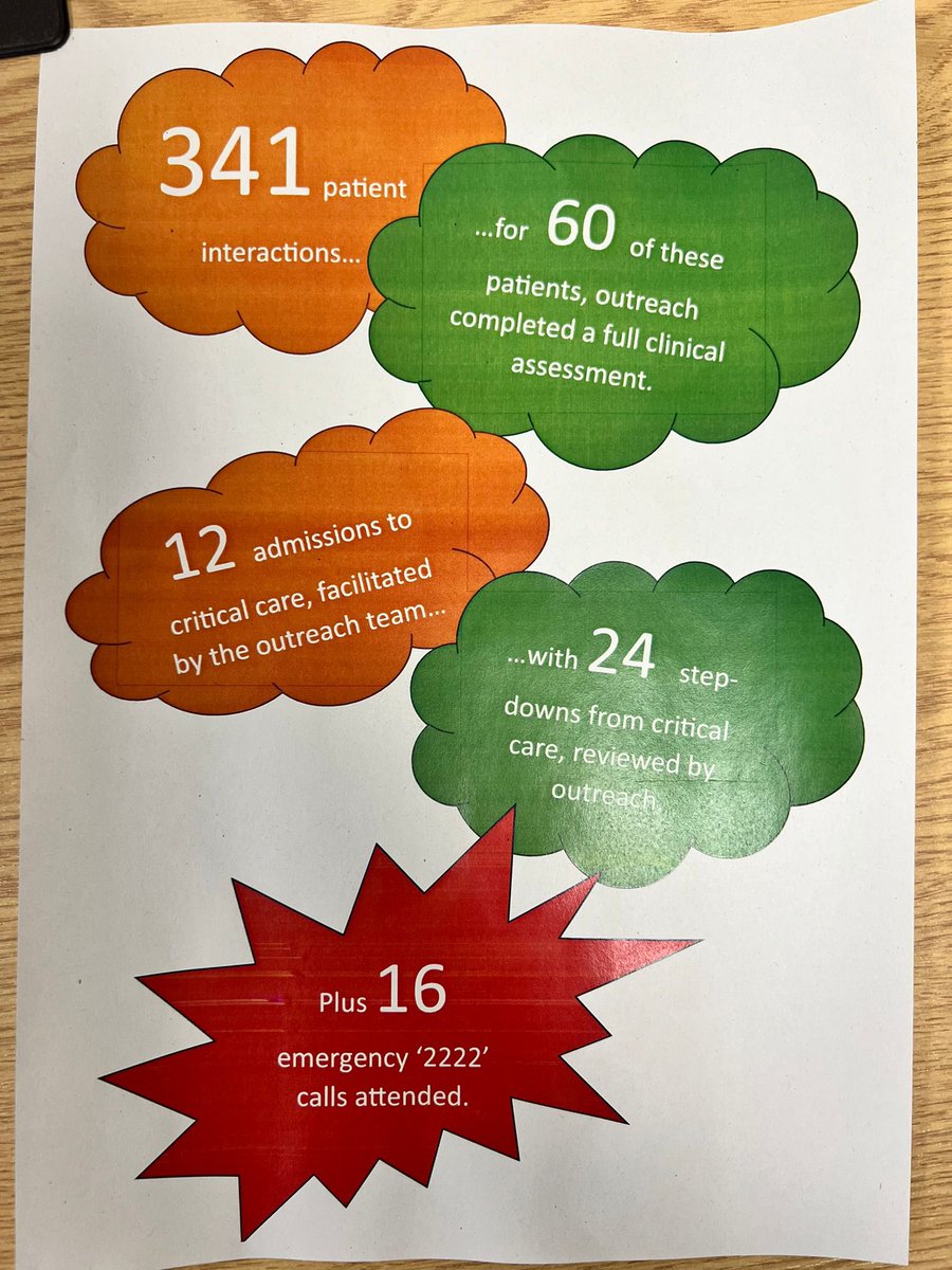 Critical Care Outreach Team (@critoutreachtgh) on Twitter photo Another busy month for the Critical care outreach team throughout November <a href="/tandgicft/">T&G Integrated Care</a> Well done team you continue to keep our patients safe 24/7 ๐ <a href="/BevlindsayBl/">Beverley Lindsay</a> <a href="/meredith_e7765/">Ellie Meredith</a> <a href="/JanetCordwell/">Janet cordwellharmer</a> <a href="/FGherkin/">FurryGherkin</a> <a href="/HayleyMellor5/">Hayley Mellor</a> <a href="/Shantyshaji1/">Shanty shaji</a> <a href="/k_mantron/">Kevin Parker-Evans (He/Him)</a> <a href="/cc_sn1/">Critical Care Support Network</a> <a href="/CC_3N/">CC3N</a> <a href="/NOrF_CCO_RRS/">NOrF</a> Another busy month for the Critical care outreach team throughout November <a href="/tandgicft/">T&G Integrated Care</a> Well done team you continue to keep our patients safe 24/7 ๐ <a href="/BevlindsayBl/">Beverley Lindsay</a> <a href="/meredith_e7765/">Ellie Meredith</a> <a href="/JanetCordwell/">Janet cordwellharmer</a> <a href="/FGherkin/">FurryGherkin</a> <a href="/HayleyMellor5/">Hayley Mellor</a> <a href="/Shantyshaji1/">Shanty shaji</a> <a href="/k_mantron/">Kevin Parker-Evans (He/Him)</a> <a href="/cc_sn1/">Critical Care Support Network</a> <a href="/CC_3N/">CC3N</a> <a href="/NOrF_CCO_RRS/">NOrF</a>