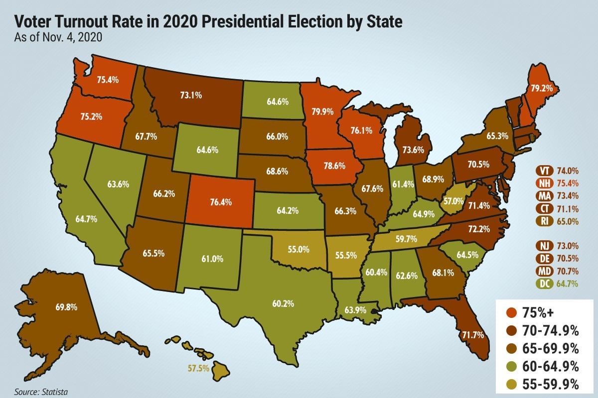 BestPixMN's tweet image. Minnesota has the highest voter turnout in the nation. Do you vote?