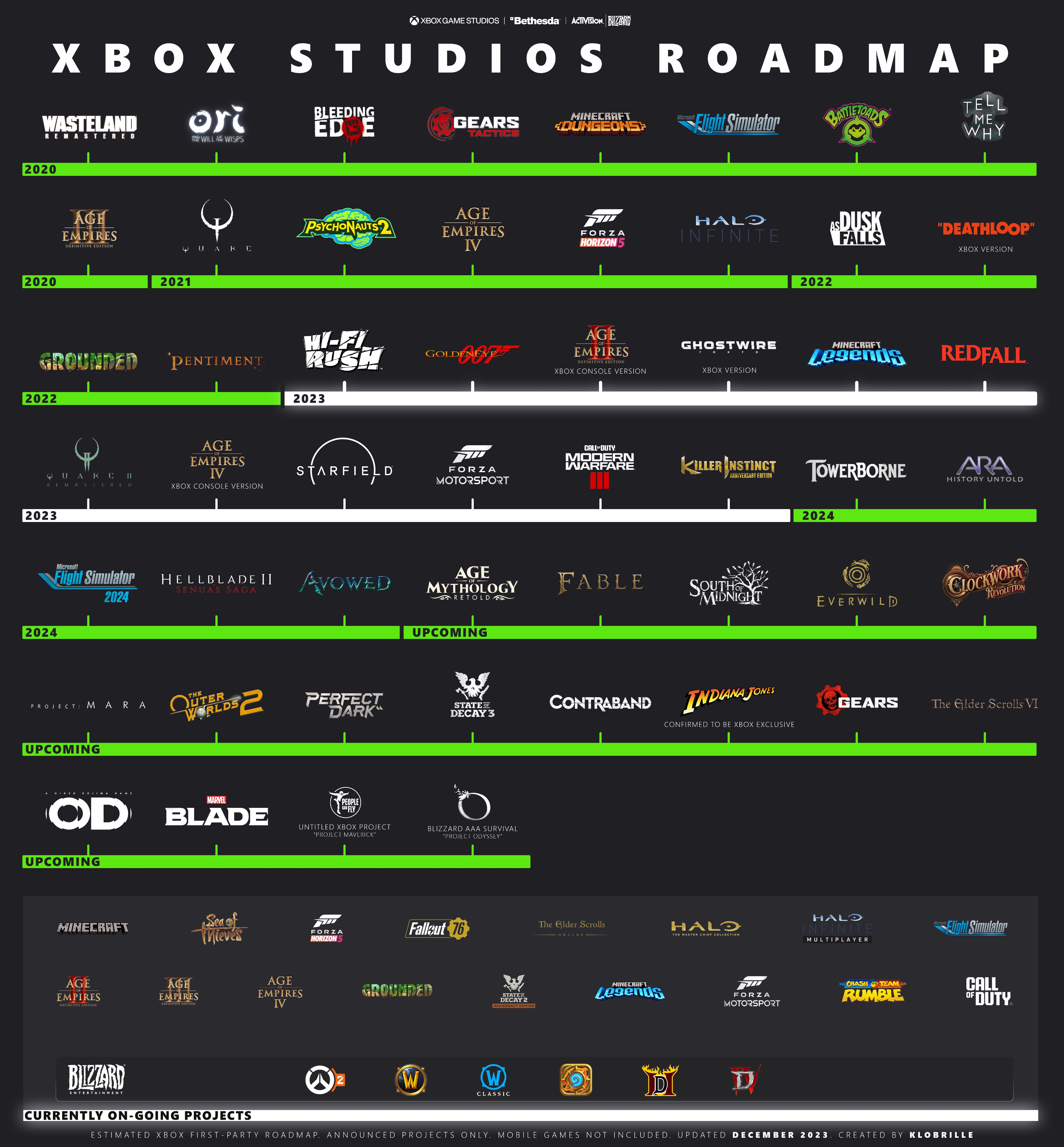 Klobrille on X: Xbox updated the official Xbox Game Studios/Xbox