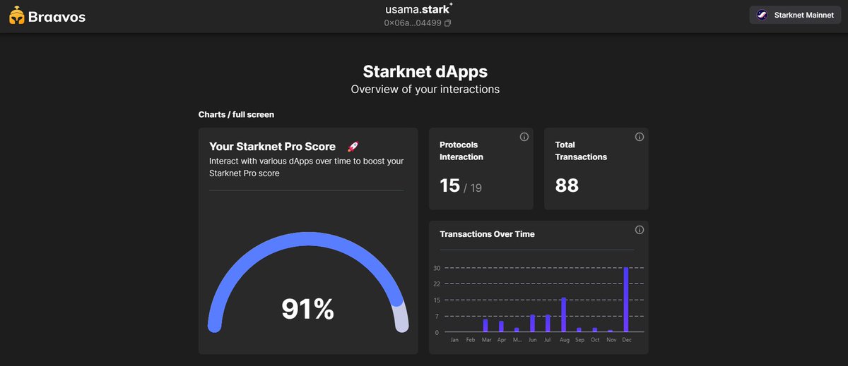 lol_usama's tweet image. Getting into Starknet Pro Score and it&apos;s awesome! 🚀 

Clearly, the best way to track your progress on SN and get the SpaceShip collection 📷 

Excited for what&apos;s ahead with Starknet! 📷

#StarknetProScore