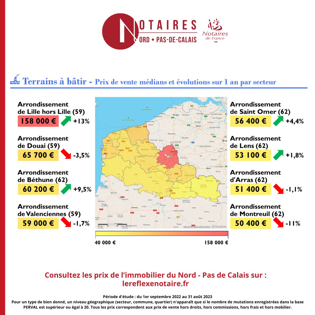 Du 11 au 14 décembre, les Notaires de France organisent les 4 jours du logement dans toute la France. 

Votre projet immobilier va constituer une bonne partie de votre patrimoine. Il n'est jamais trop tôt pour en parler avec votre notaire.

lereflexenotaire.fr/special-4-jour…