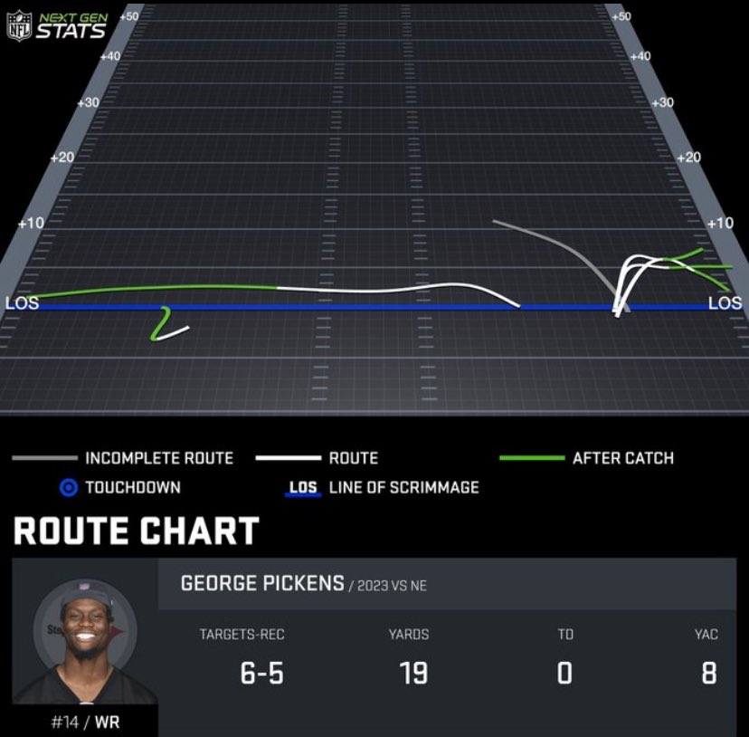 WashingtonBetta's tweet photo. Routes GP ran last night.... wow #FreeGP https://t.co/J2LVPAsIyC