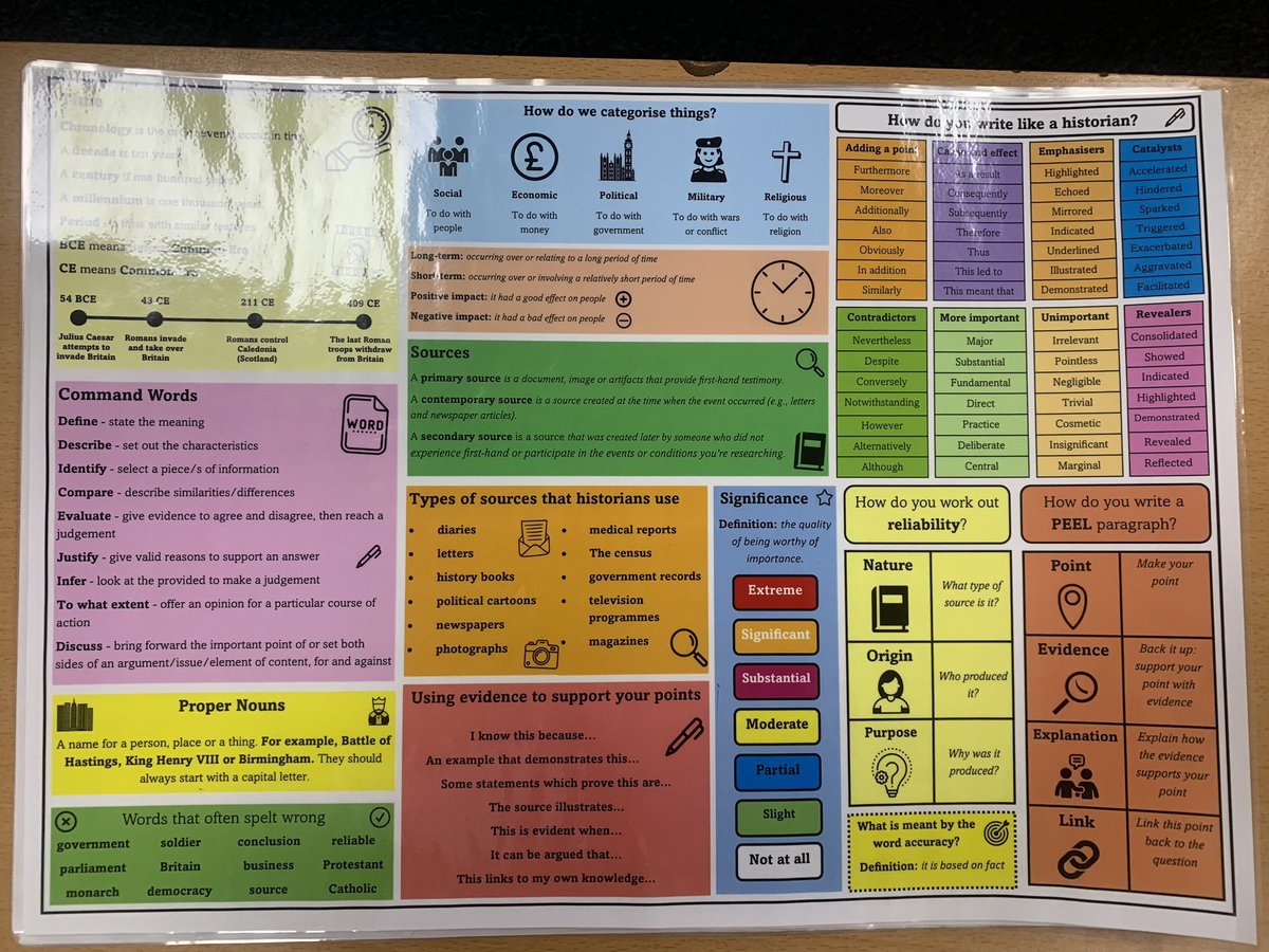 Thank you for the very kind comments about the History Help mat. It’s been well-received by my KS3. If you would like a copy of the mat, please click on this link drive.google.com/drive/folders/… #historyteacher