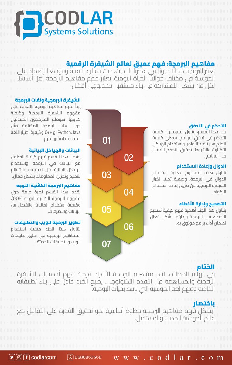 SSolutionssa's tweet photo. #codlar
#systems_solutions
#حلول_الانظمة 
#كودلار 
#برمجة https://t.co/GY9dm5Kotg