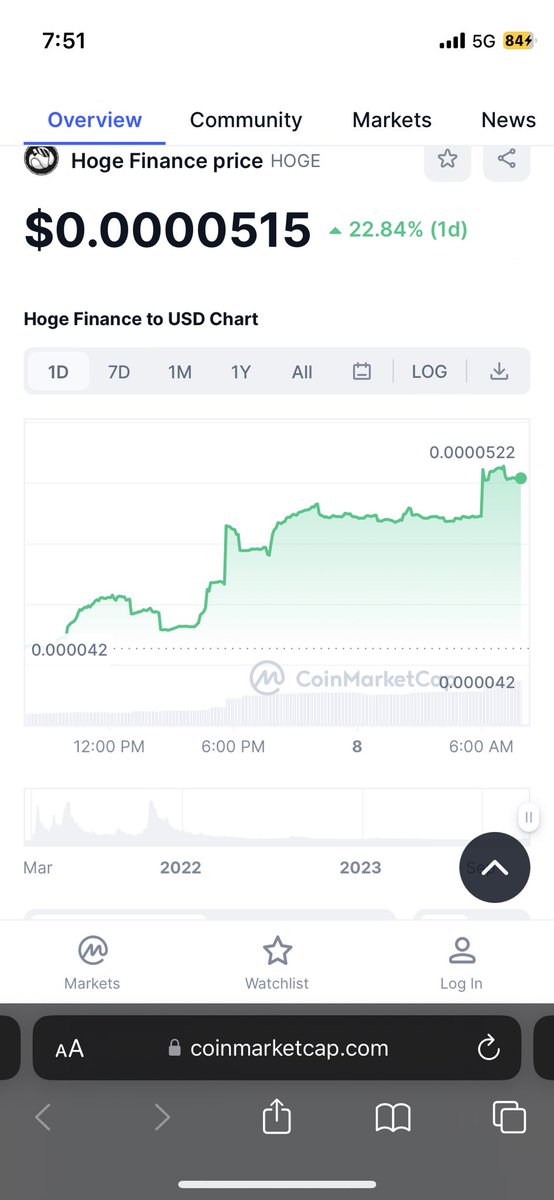 <a href="/TomScibelli/">Tommy Smokes</a> <a href="/KFCBarstool/">KFC</a> what you guys thinking of this <a href="/HogeFinance/">HOGE</a> I think #bullish